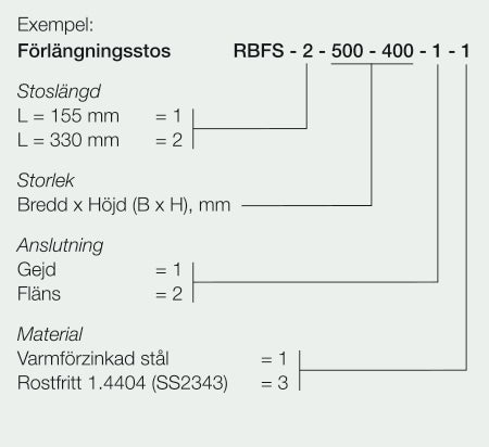 RBFS